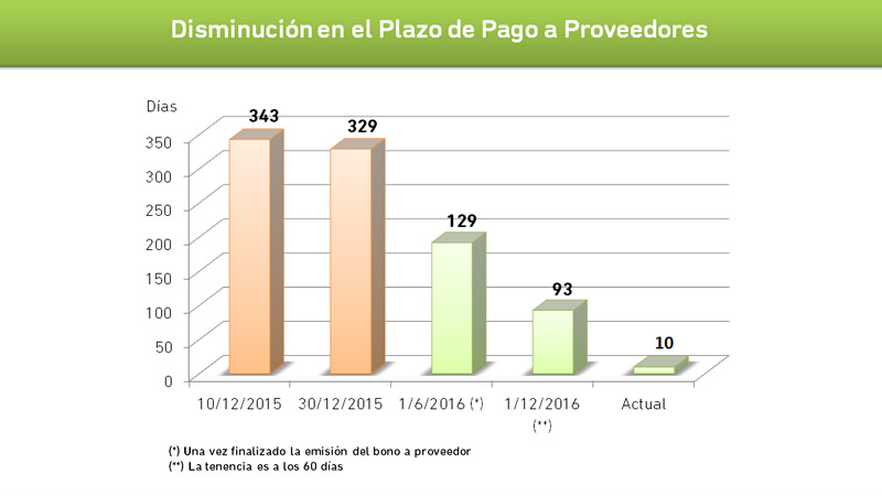 03b baja plazo pagos