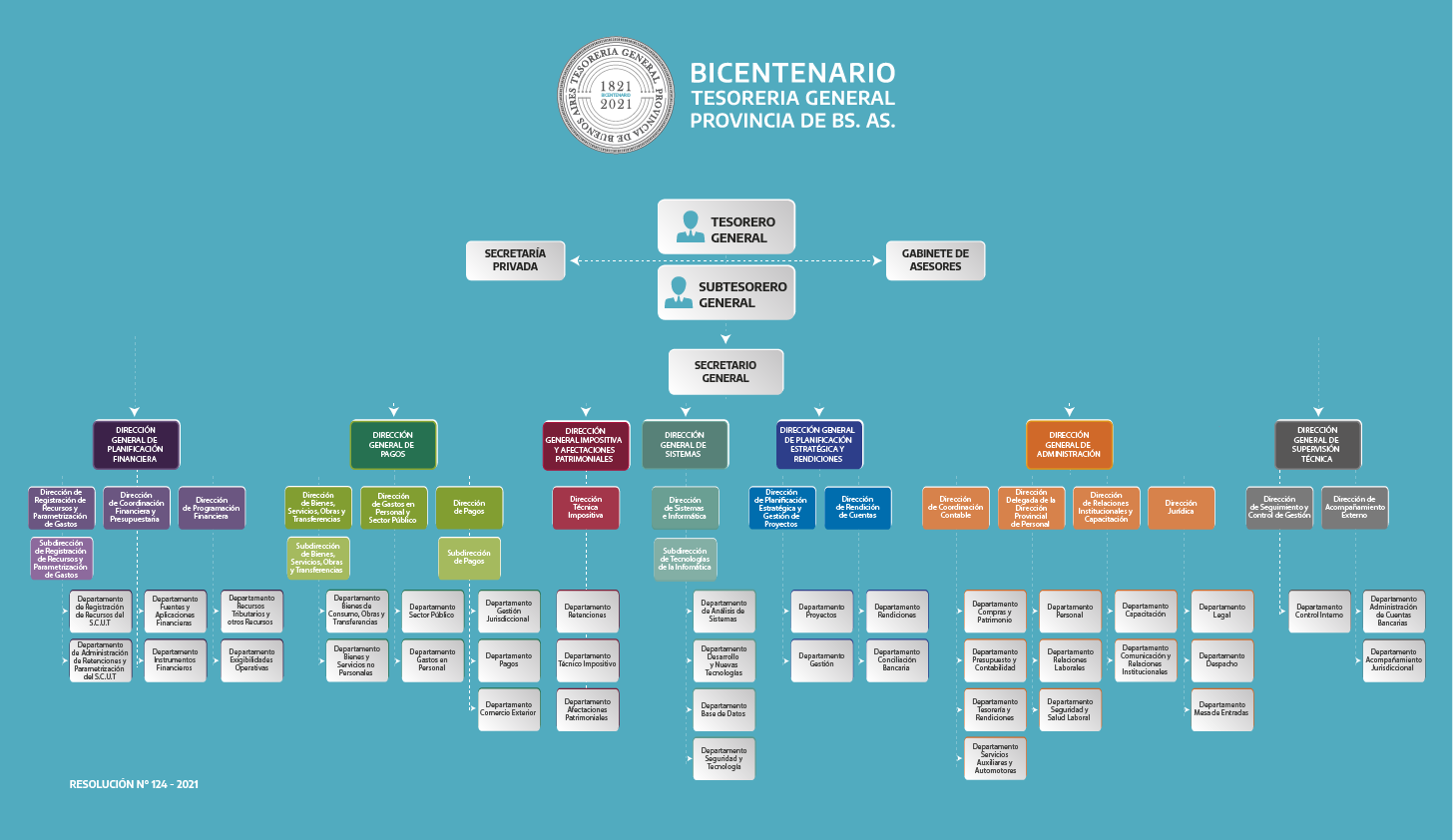 organigrama